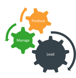 lead-mng-produce--balanced