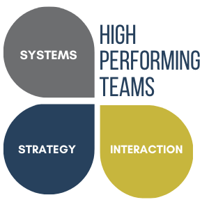 Aligning Teams – Inciting Leaders